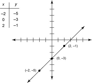 Linear Functions - Encyclopedia of Functions